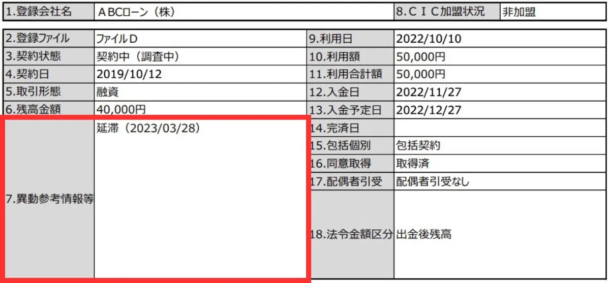 JICCの開示報告書見本