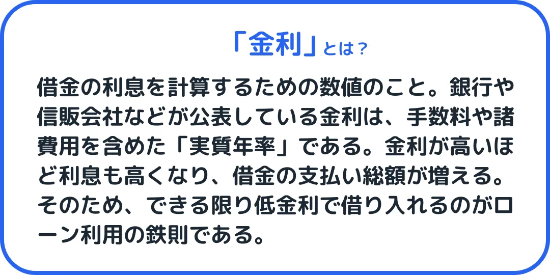金利とは、借金の利息を計算するための数値のこと。銀行や信販会社などが公表している金利は、手数料や諸費用を含めた「実質年率」です。金利が高いほど利息も高くなり、借金の支払い総額が増えます。そのため、できる限り低金利で借り入れるのがローン利用の鉄則です。