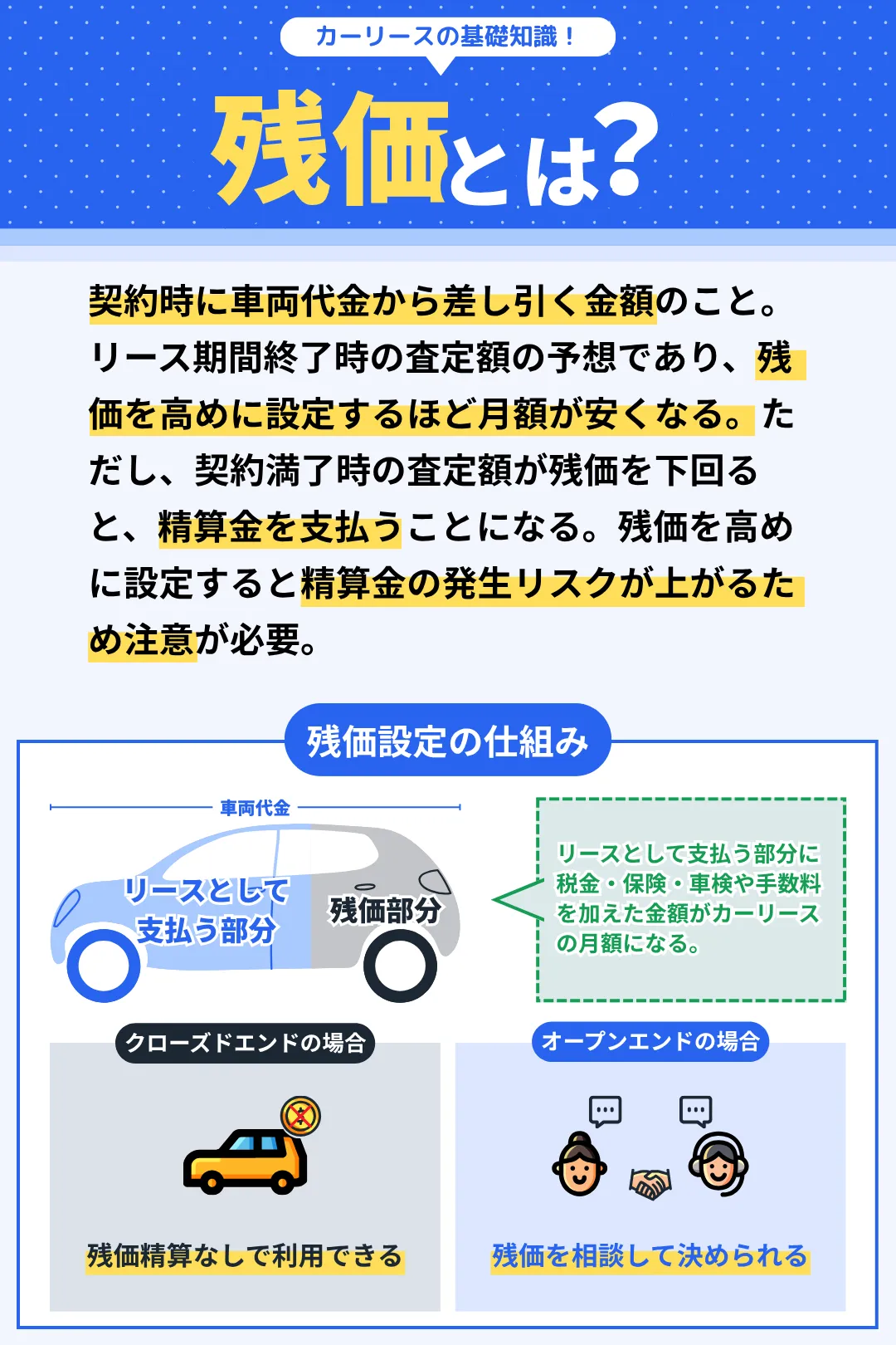 残価を説明するイラスト